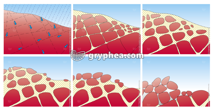 Etapes de la formation d'un chaos granitique - gryphea.org